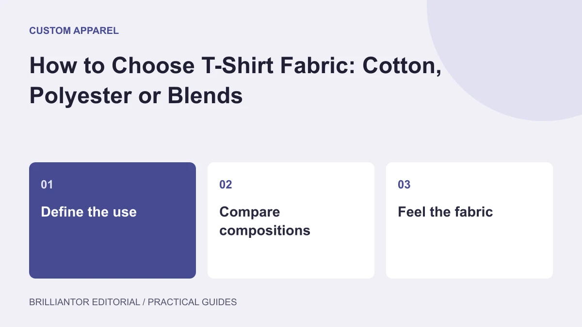 Choose Fabric by the Way It Will Be Worn — an editorial diagram showing define the use, compare compositions, feel the fabric.
